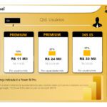 Custos Power bi