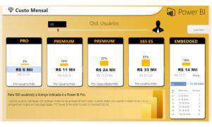 Custos Power bi