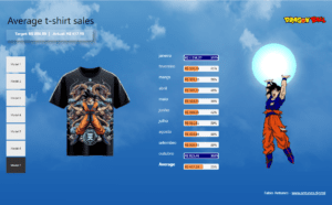 Tshirt Sales Power bi