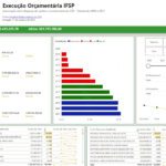 IFSP power bi