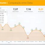 comparação datas Power bi