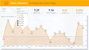comparação datas Power bi