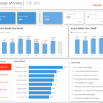 Power BI Databricks Usage