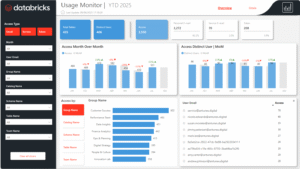 Power BI Databricks Usage